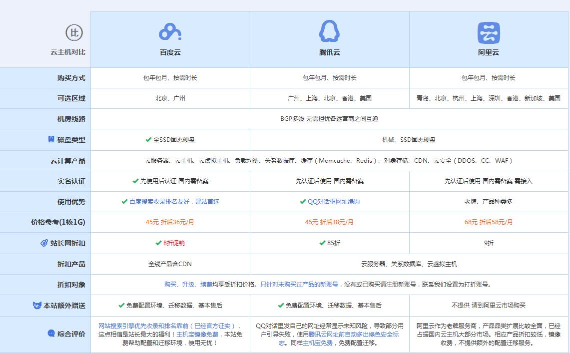 呼伦贝尔云主机代理对比.jpg